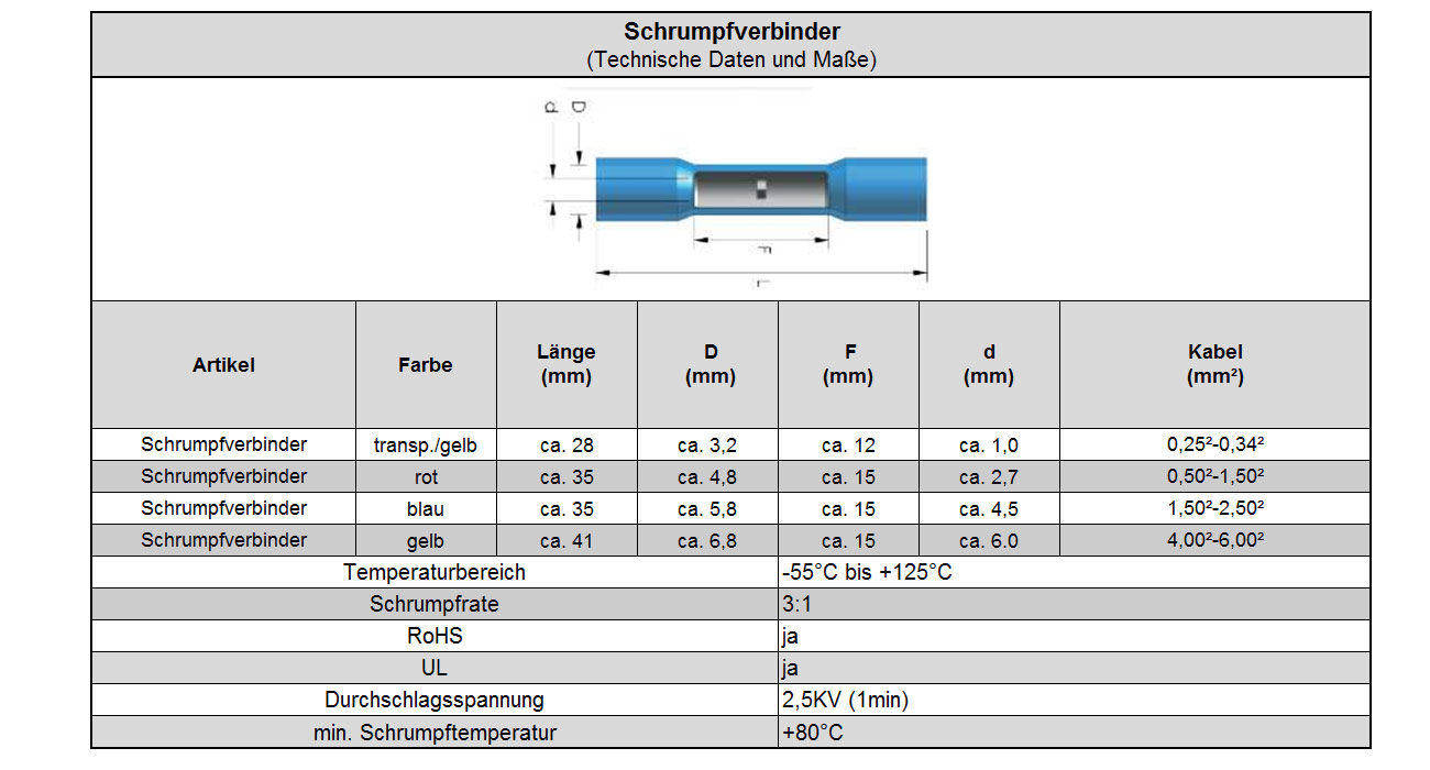 Schrumpfverbinder