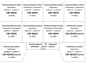 Preview: Sortiment Flachsteckhülsen / Flachsteckern 6,3x0,8 Kabelschuh DIN über 250 Teile