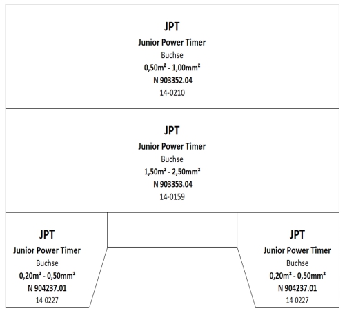 JPT Buchse Mix Set f. Querschnitte 0,20-2,50mm² mit 150 Kontakten VW AUDI SEAT
