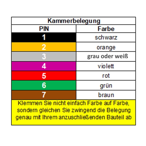 Stecker 7-polig rund Rückleuchte DIN passt zu Renault Master, Mascott, T K C D