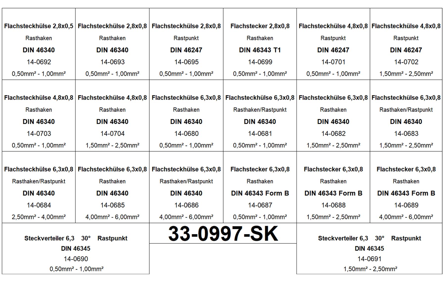 Autoelektrik24 - Flachsteckhülsen / Flachstecker Crimpzange 2,8x0