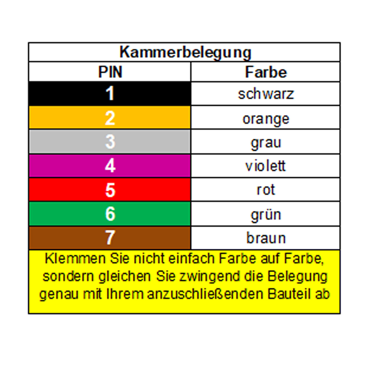 7-poliger Steckverbinder